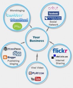 social_media_services_companey