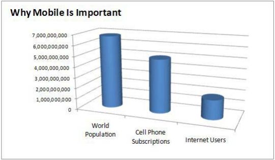 stats